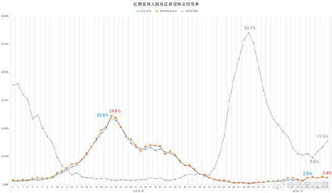 4地今冬最新疫情数据/今冬疫情最新分析