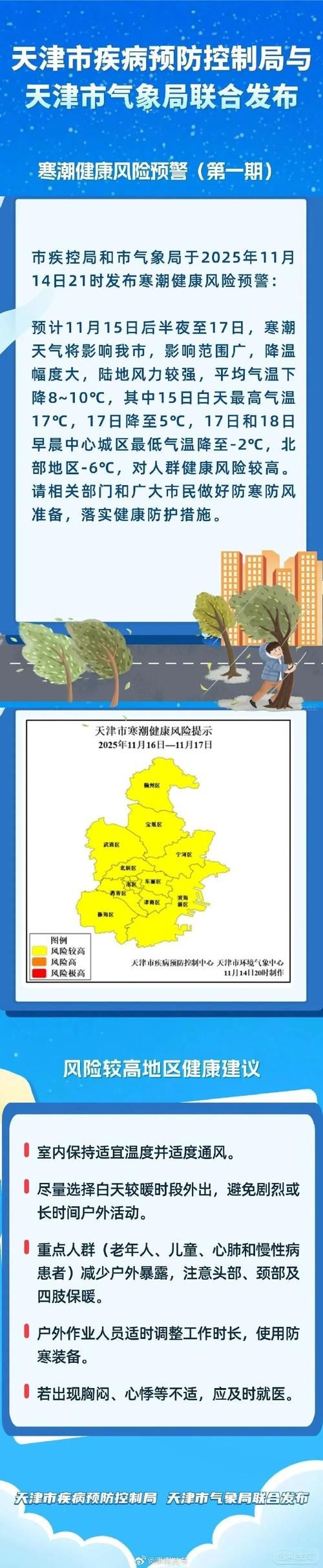 【天津河东区2月6日无新增重症,天津河东有疫情吗】