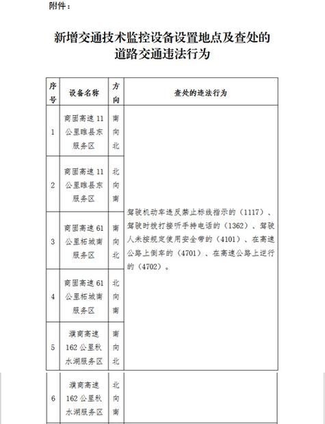 【多地新增境外输入13例商丘16例,新增确诊商丘】