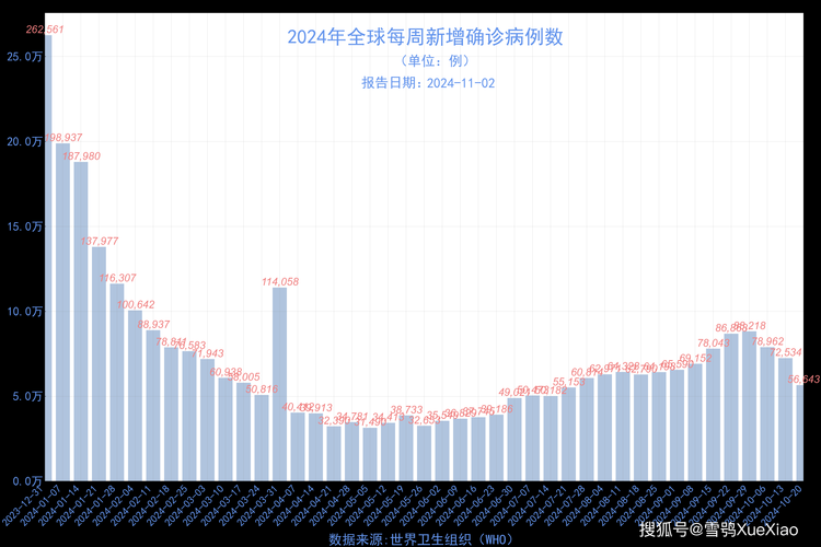 【全球近期最新疫情数据_全球近期最新疫情数据图】