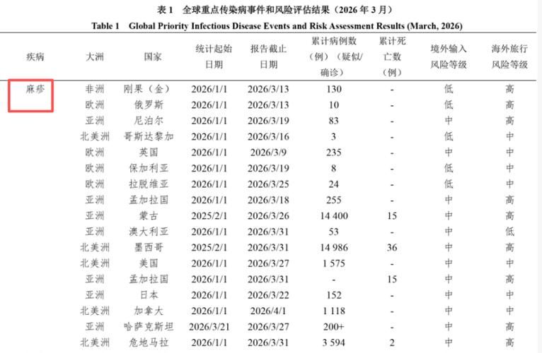 全国疫情存反弹风险/全国疫情出现反弹是真的吗