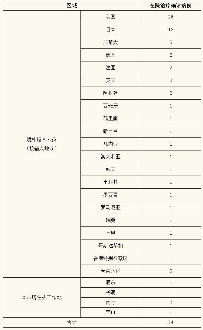上海市青浦区新增1例无症状感染者及15例无症状(青浦区确诊病例)
