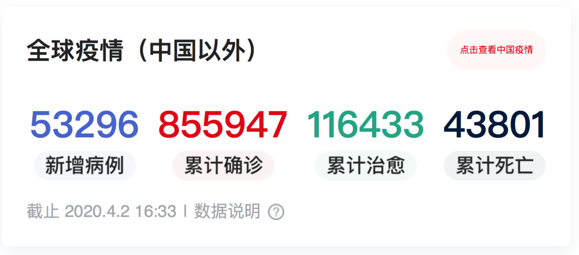 【全国疫情高峰感染高峰进度查询_疫情高峰期确诊人数】