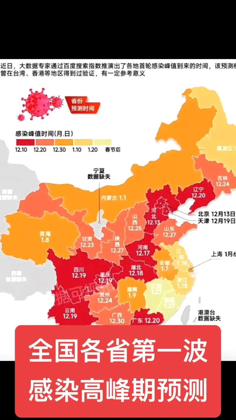 全国疫情高峰感染高峰进度查询_全国疫情高峰期