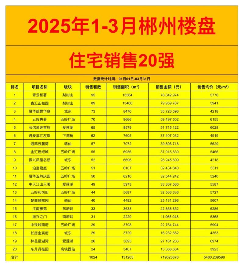 【湖南省郴州市嘉禾县足不出户标准最新公布_湖南郴州嘉禾房价多少】