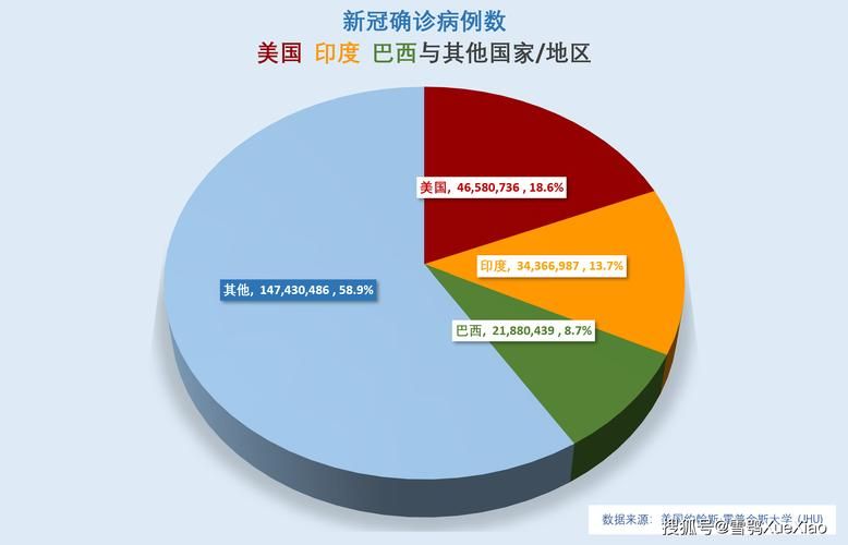 【全球新增重症12例均在罗定市_全球新增确诊人数】
