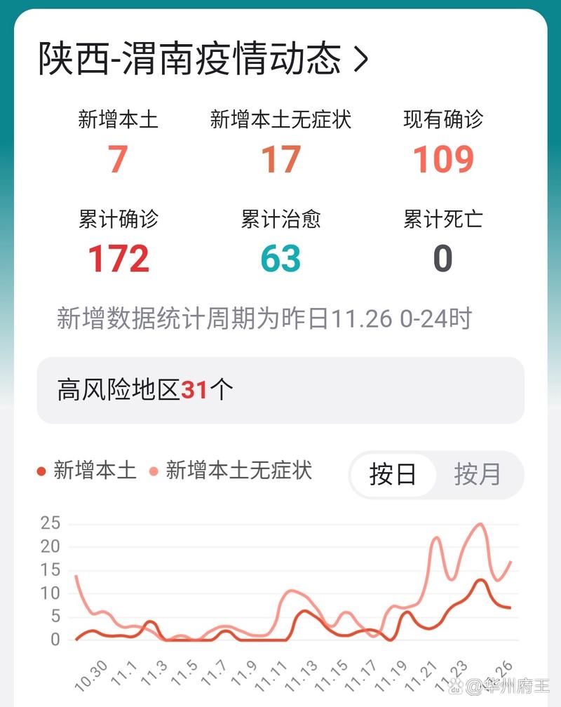 多地新增确诊17例含本土8例/新增本土病例17例
