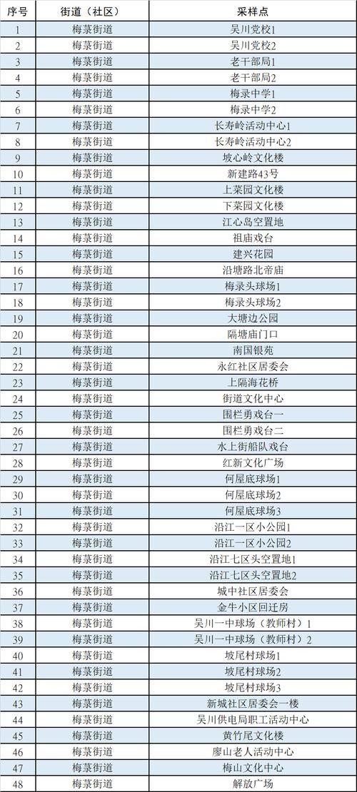 广东湛江吴川今冬无新增核酸阳性:湛江吴川有疫情吗