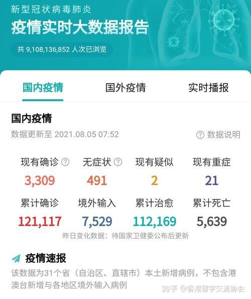 【多地今日最新疫情数据,今日疫情31省市】