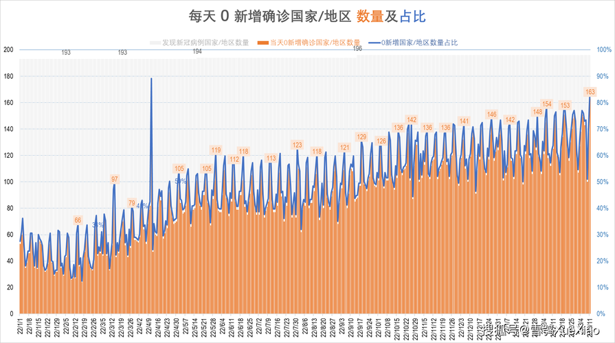 全球昨日最新疫情数据/全球昨日新增新冠肺炎