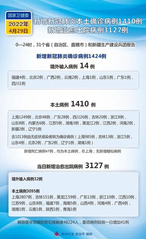 31省市增14例阳性感染者:31省新增14例确诊病例