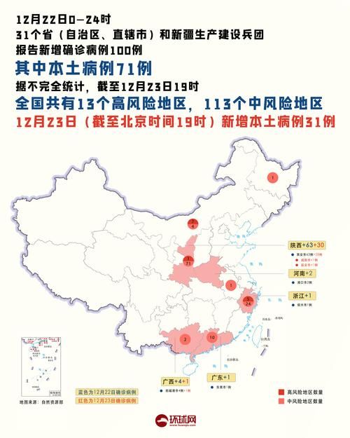 31省近1天最新疫情数据(31省疫情最新报告)