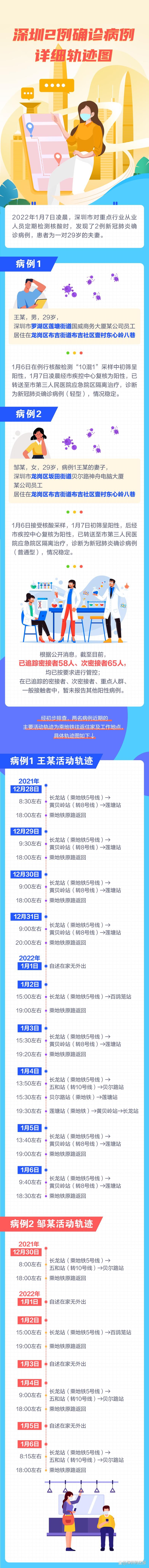 【广东深圳坪山区最新轨迹公布：寻找同轨迹人员_深圳坪山确诊病例】