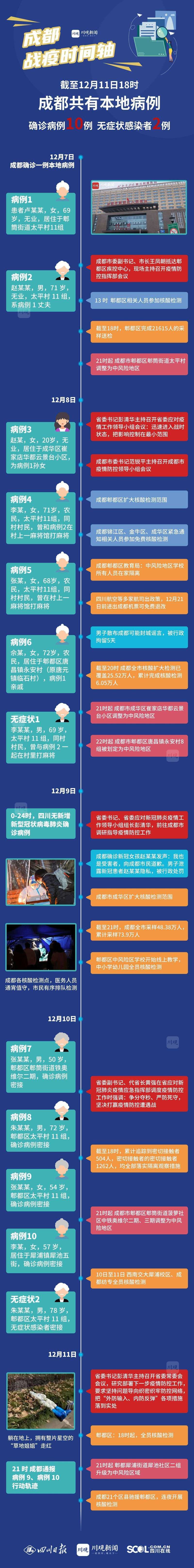 【四川成都什么时候可以封城_四川成都什么时候出现疫情】
