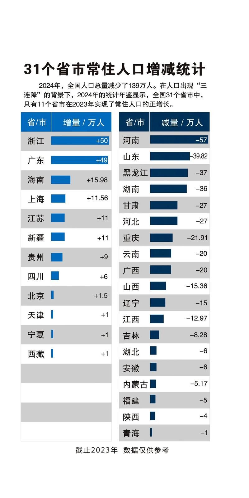 31省区市近3天最新疫情数据/31省市最新情况汇总