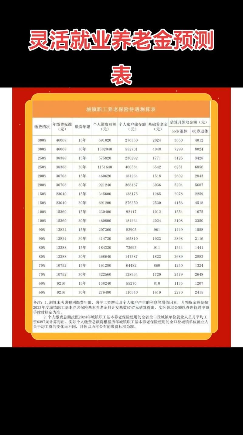 黑人社发(2025)养老金最新在线：链接获取联系方式黑人社发(2025)养老金V.26.92.86.26