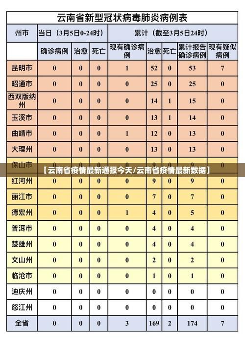 云南省昭通市昭阳区通报11例无症状感染者详情(昭通新型肺炎新增两例)