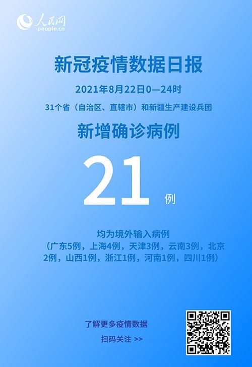 8地新增21例均为境外输入:新增78例境外输入74例