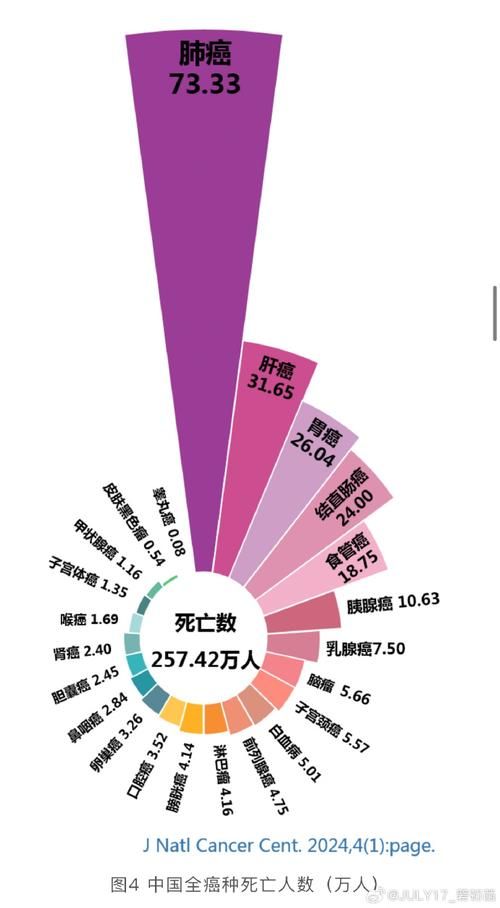 31省市增25例死亡病例/全国累计死亡病例多少