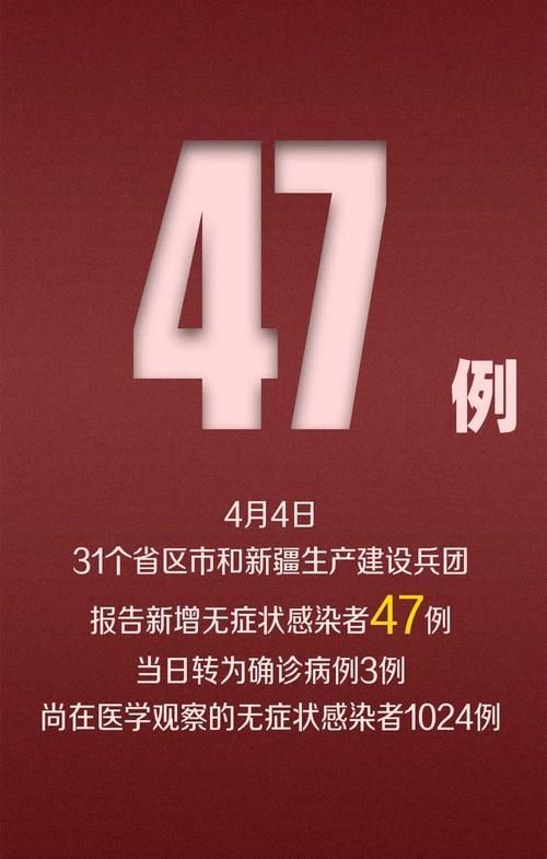 【绥阳县新增4例境外输入，从境外抵广东韶关南雄,绥阳县疫情最新消息】