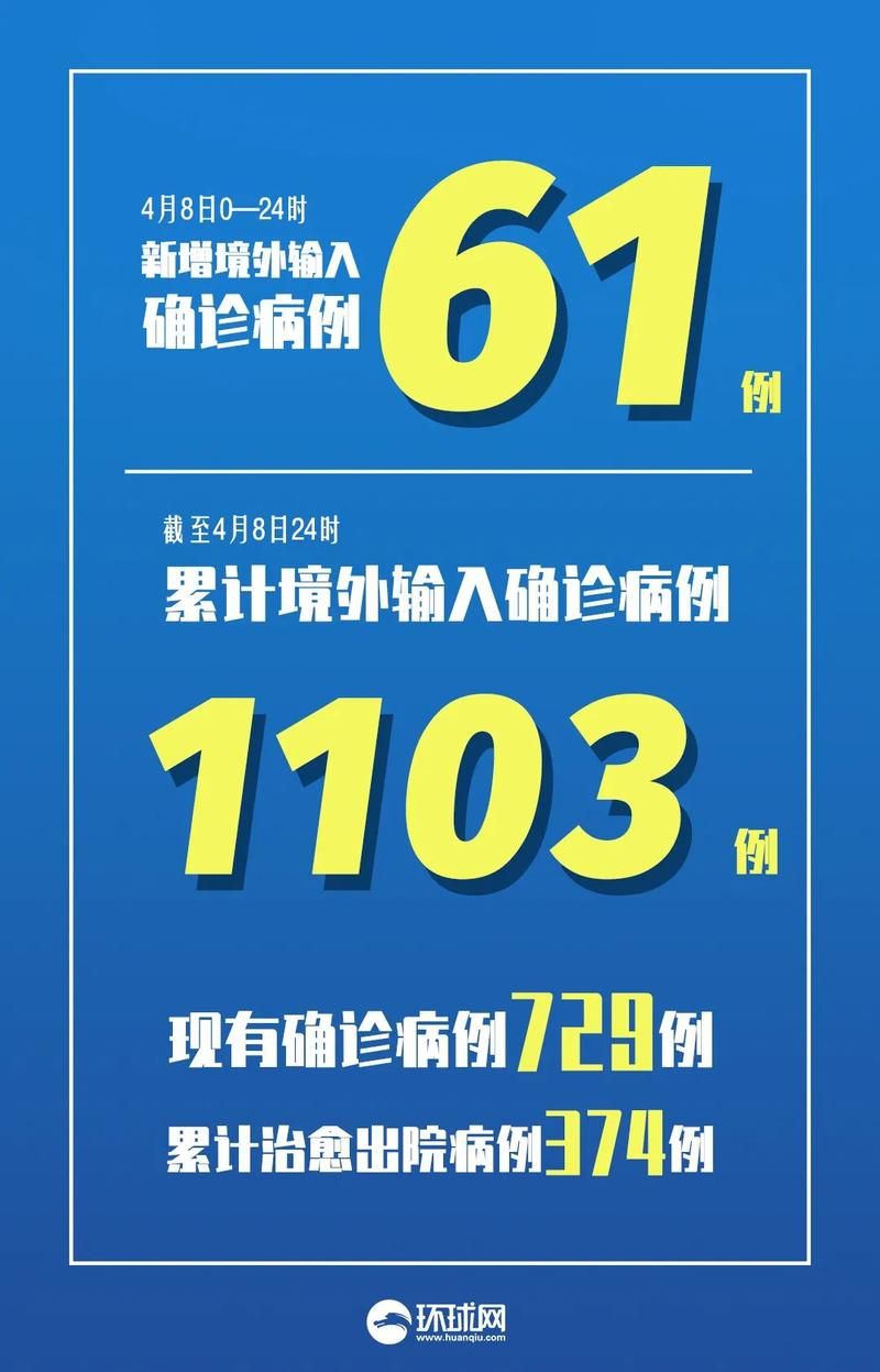 近5天疫情有望今日结束/最近几天疫情最新数据比较