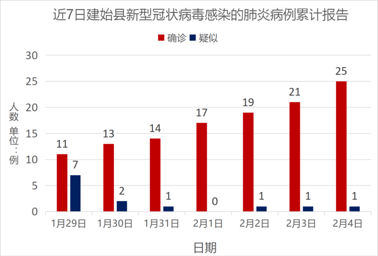 多地新增确诊24例含本土25例_多地新增确诊24例含本土25例