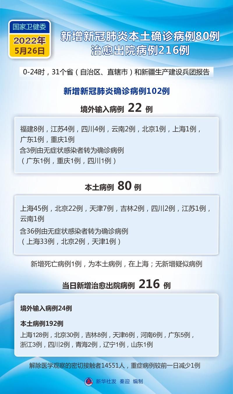 【全球新增确诊15例含本土26例,全球新增病例情况】