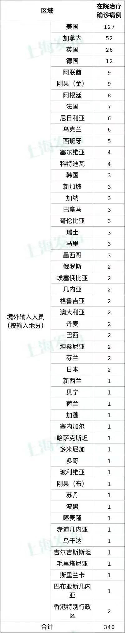 1地新增27例均为境外输入/31省新增17例均为境外输入