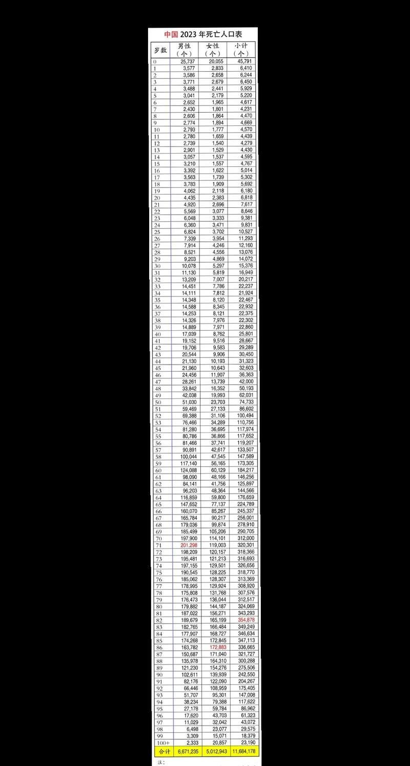 31省份增28例死亡病例/各省死亡人口