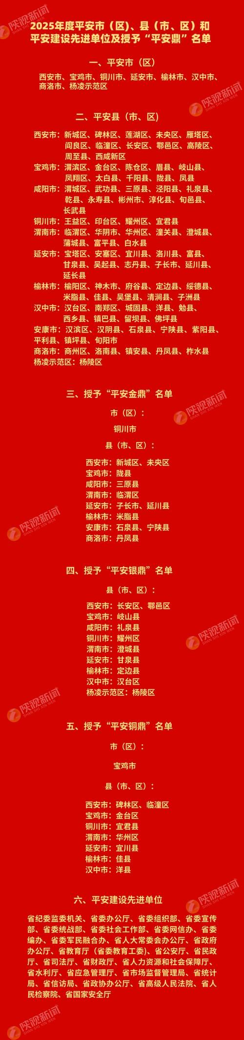 陕西省西安市新城区新增境外输入25例，均在山西省晋中市平遥县_西安新城区最新疫情最新消息