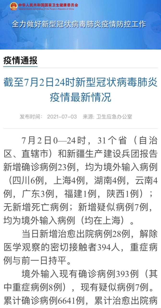 全球新增确诊23例均为境外输入(全球新增确诊超28万)