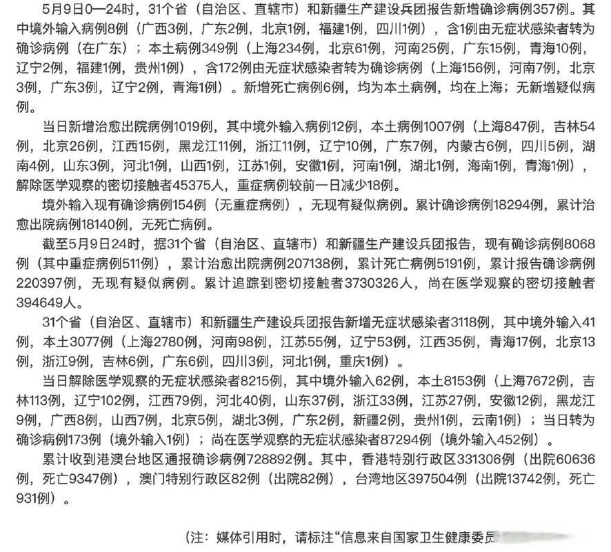 5月9日疫情有望昨日结束/5月9日疫情有望昨日结束吗