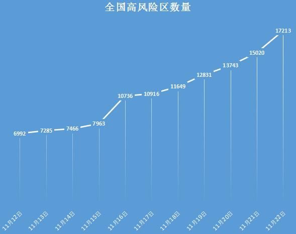 全国新增确诊23例含本土22例_全国新增确诊327例