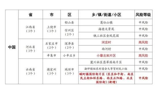 四子王旗通报2例本土确诊详情/四子王旗疫情情况