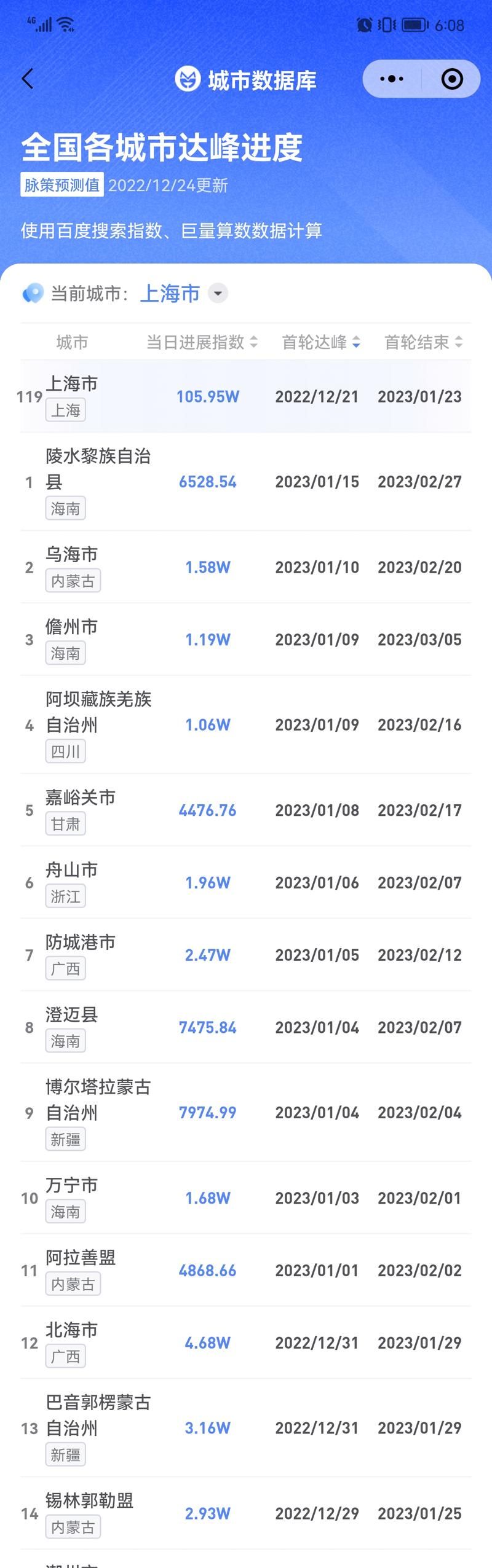 近5天疫情有望近5天结束_近几天的疫情数据