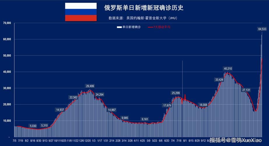 全球增24例核酸阳性/全球日增确诊近24万