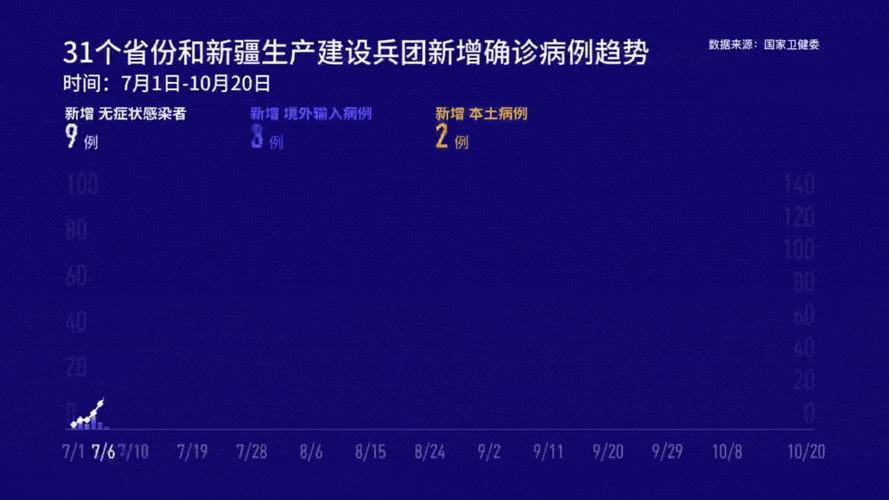 全国新增境外输入10例均在福建宁德柘荣县/柘荣新型冠状病毒