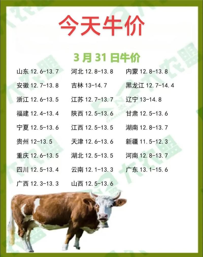 现代牧业股票价格-现代牧业股票价格现代牧业股票价格V.69.91.61.71