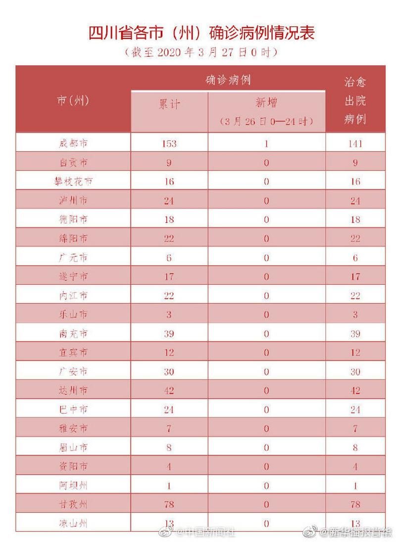 31省区市新增确诊26例均为境外输入/31省区市新增7例确诊均为境外输入