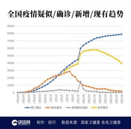 多地增28例死亡病例(国内新增死亡2例)