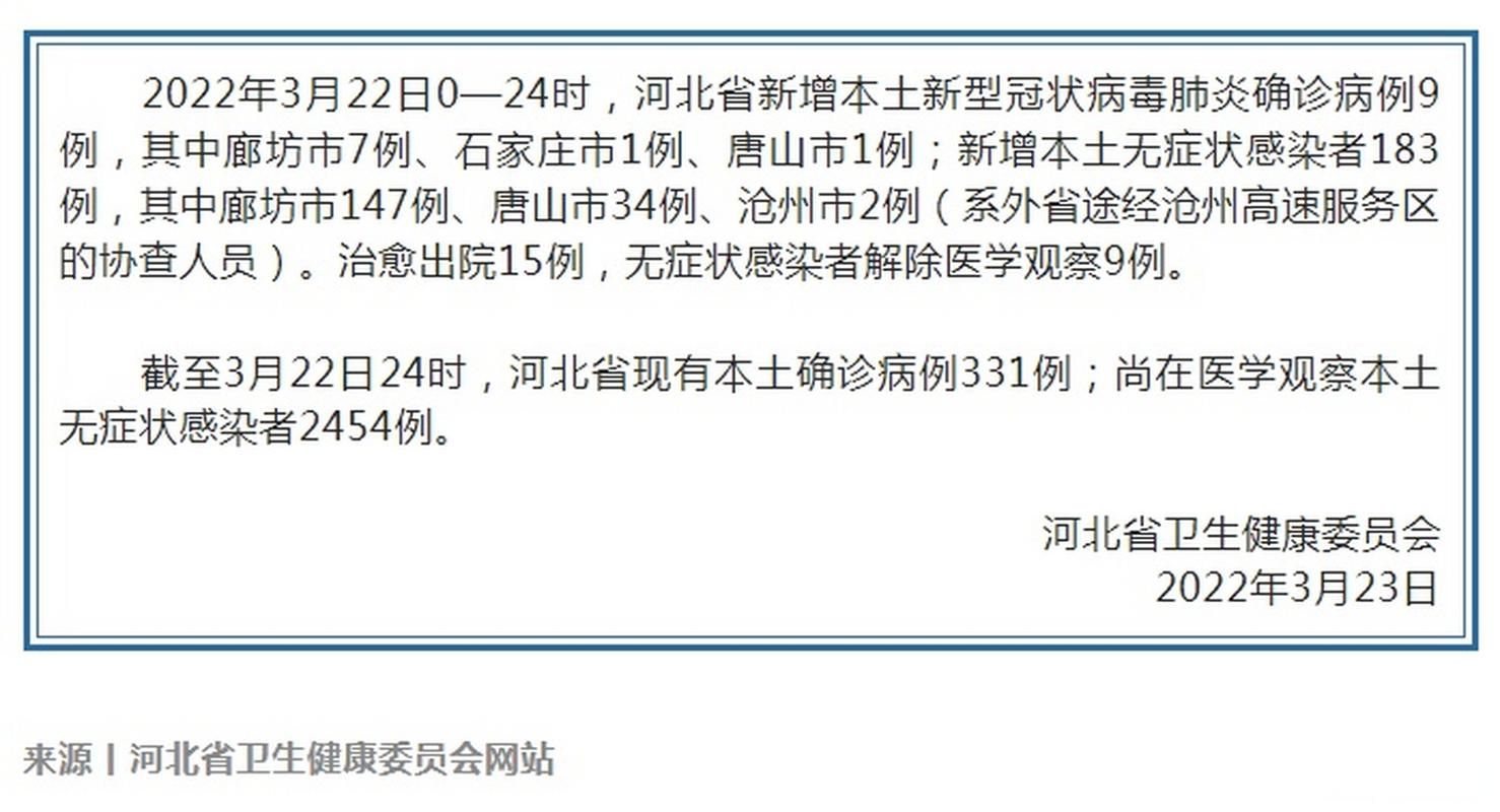 31省新增9例确诊其中本土15例/31省新增16例确诊本土7例