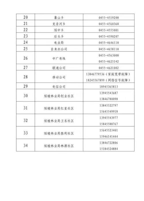 预计近2天绥棱县二次疫情结束_预计近2天绥棱县二次疫情结束了吗