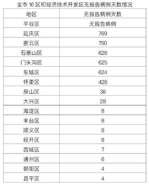 31省份新增18例均为境外输入/31省份新增11例境外输入