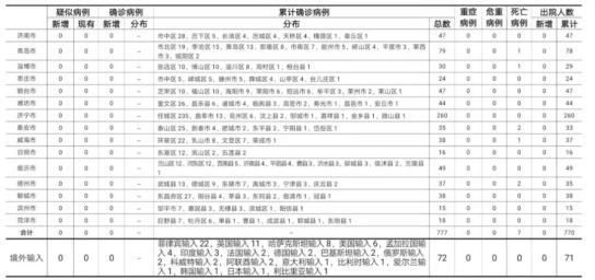 【昨日疫情有望11月17日结束,11月17日疫情通报】
