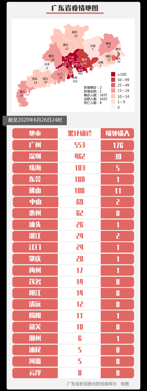 31个省份6月5日新增17例阳性感染者_6月6日31省区市新增确诊病例