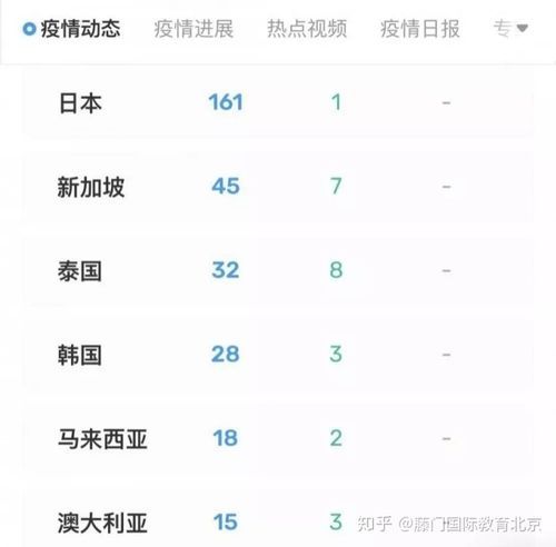 全球新增重症13例叶县4例_全球新增确诊人数