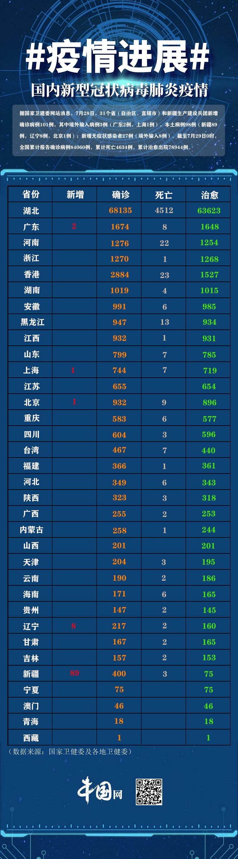 今日疫情有望8月9日结束/89日疫情