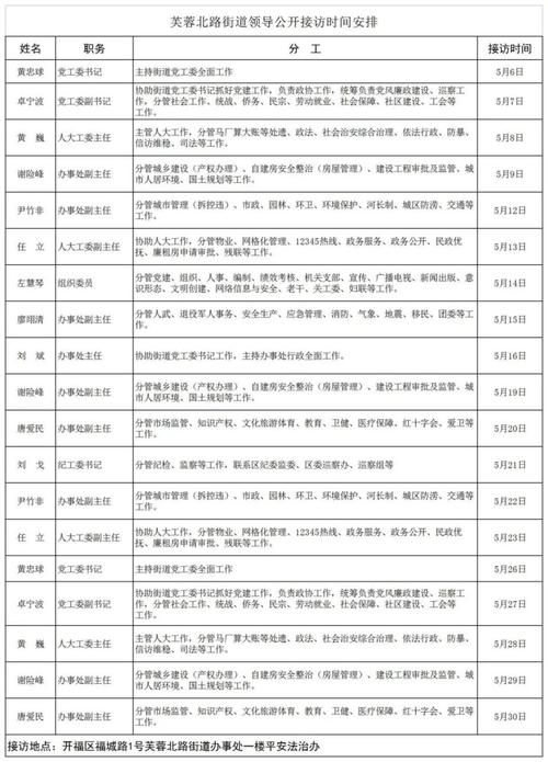 湖南长沙开福区最新通告：所有人员静默_长沙开福区疫情最新数据消息