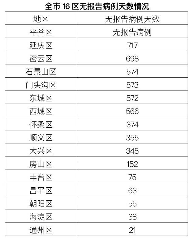 5地新增6例境外输入涉6省(5地增12例境外输入)