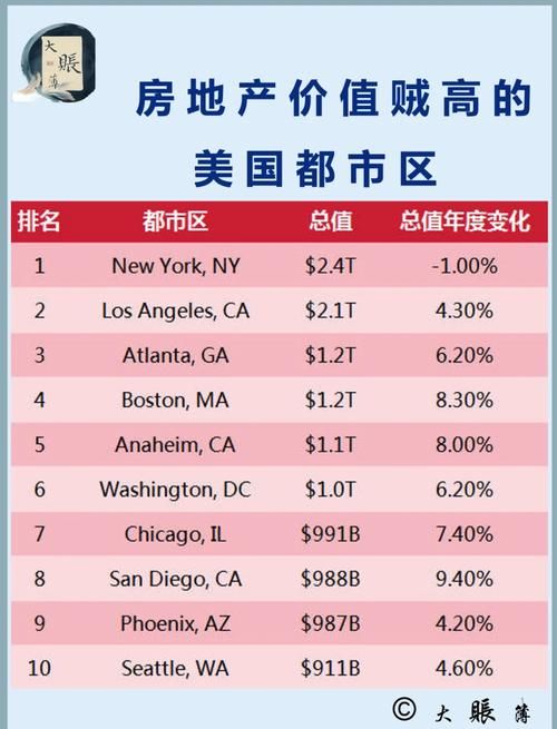 美国房价收入比最新版:详细自助运营美国房价收入比V.91.79.31.86